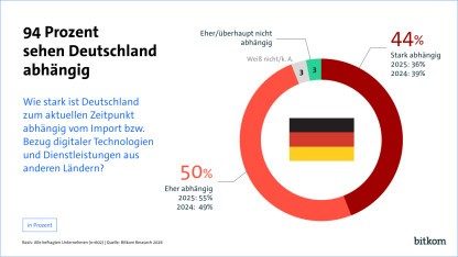 Golem.de: Datenschutz und Werbe-Opt-Out